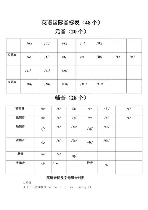 英语音标表及元音音标字母组合