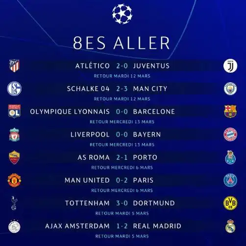 根据赛程安排,欧冠16强赛次回合将在3月6日,3月7日和3月13日,3月14日