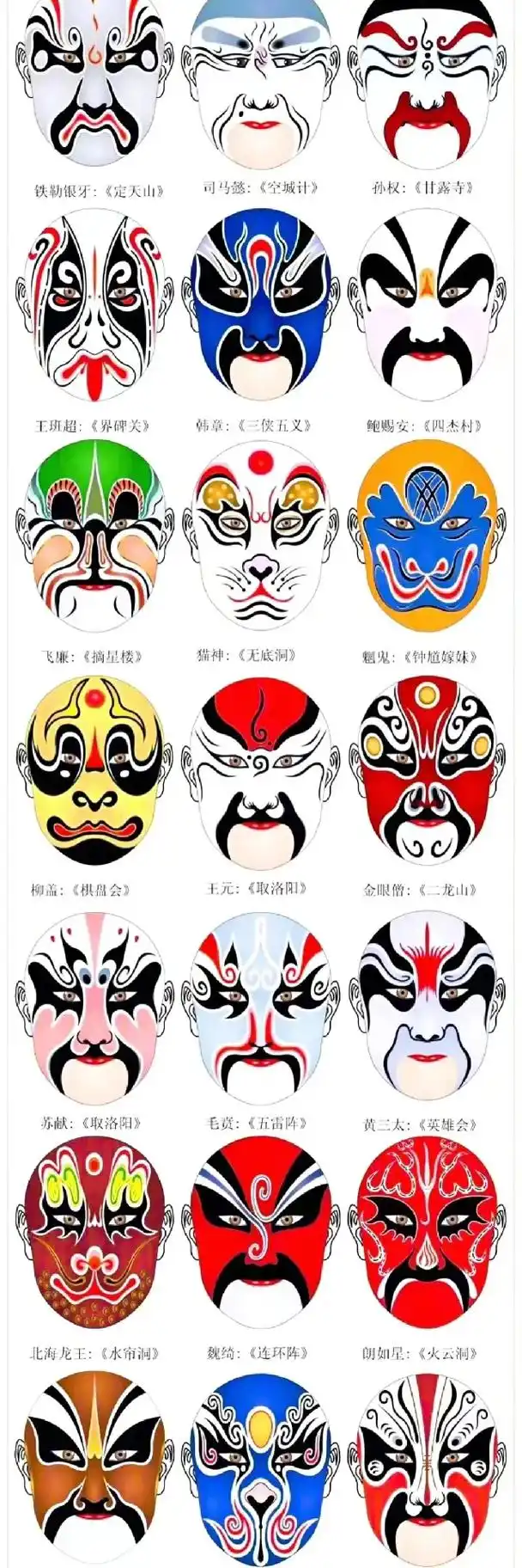 243个戏曲人物脸谱汇总 - 抖音