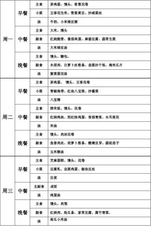 学校食堂菜谱表12