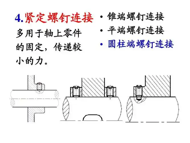 紧定螺钉连接   锥端螺钉连接 多用于轴上零件 的固定,传递较 小的力.
