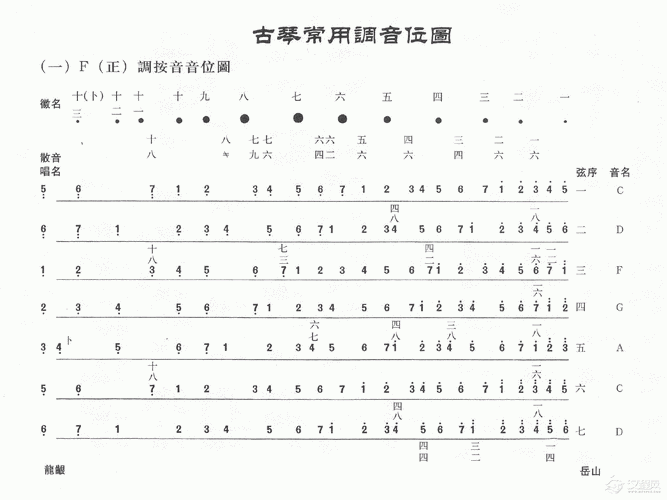 古琴常用调音位图古琴常用调音位高清图解