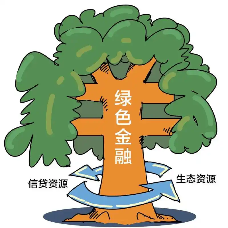 植树节绿色金融是市场方向也是新的风口