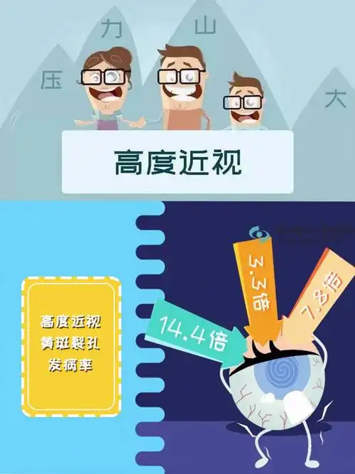 更可怕的是它带来的一系列并发症危害高度近视眼轴拉的很长 而眼轴每
