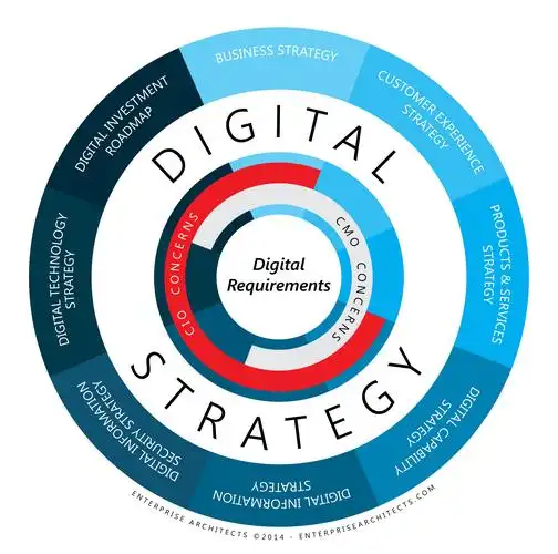 define your digital strategy
