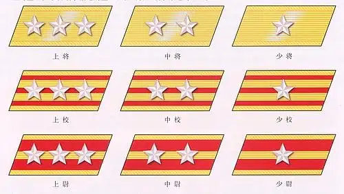解放军军衔等级图片
