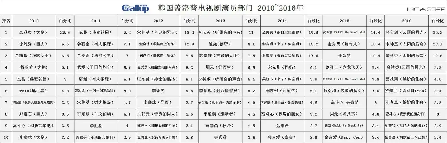 /p> p>2011年8月,朴宝剑参演剧情电影《 a target="_blank" href="