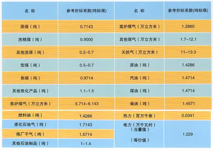 折标系数的简介