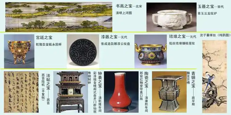 北京故宫十大镇宫之宝