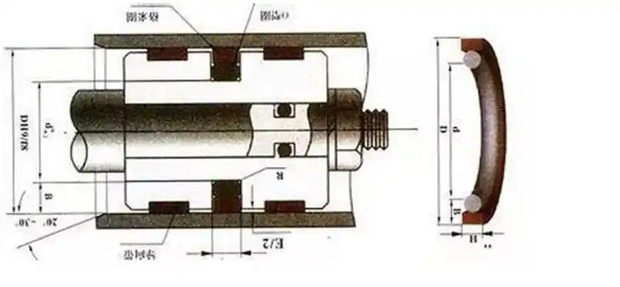 老师傅教你更换液压机密封圈
