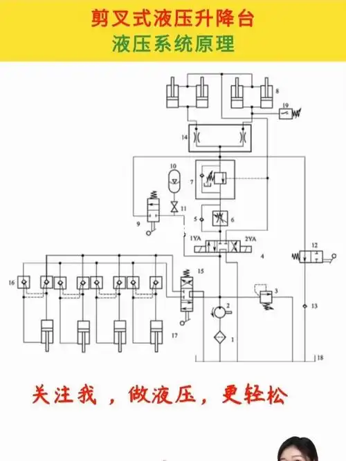 剪叉式液压升降台液压系统原理