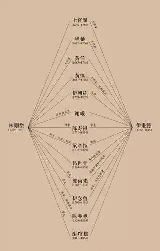 伊秉绶林则徐「双子同芳」即将撤展,展览里的隐藏彩蛋你找到了吗|高清