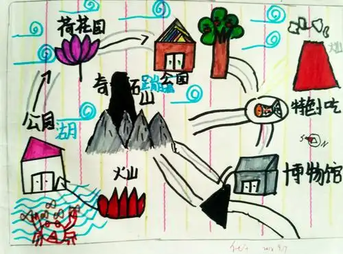 其它 【学期美术回顾】我们去旅小嬷频加瓮 写