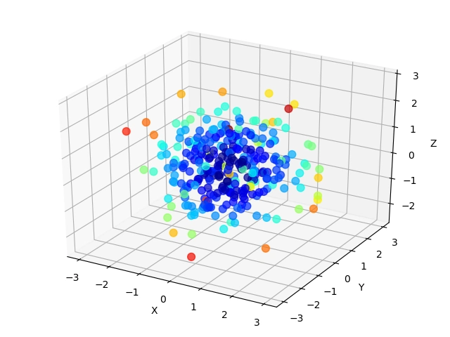 (1),3d散点图3d散点图绘制基本api:1frommpl_toolkits.