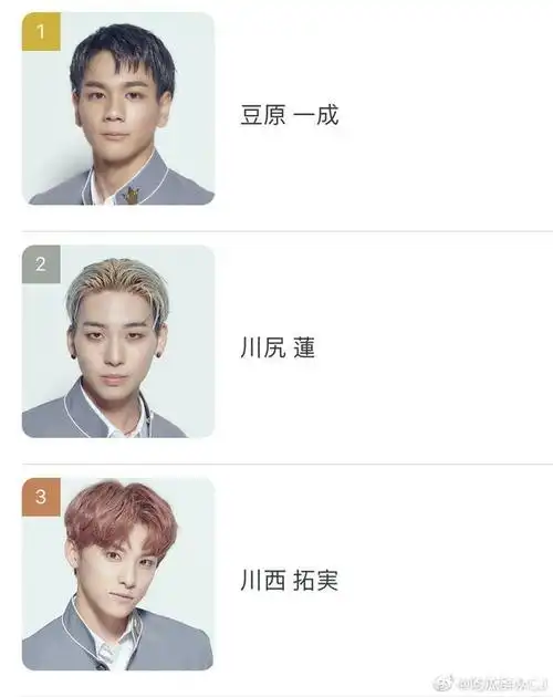 日版produce101jo1最终出道名单1位 豆原一成首位