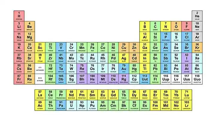 网络用语元素周期表51号元素是什么意思