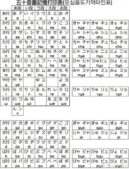 日语五十音图记忆法