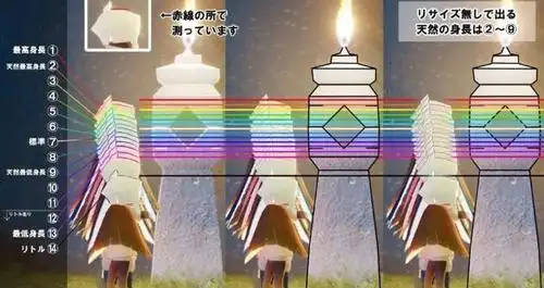 光遇身高对照表分享 光遇手游怎么玩