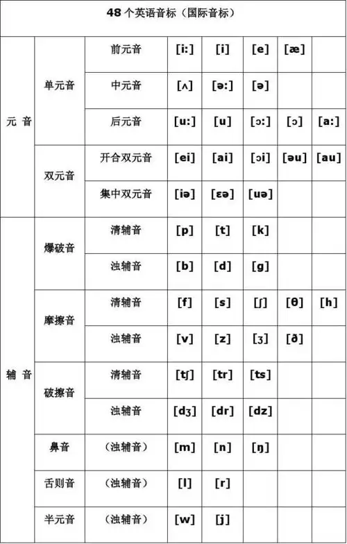 48个英语音标
