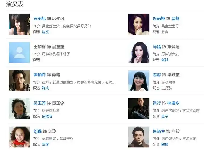 恋恋不忘电视剧演员表
