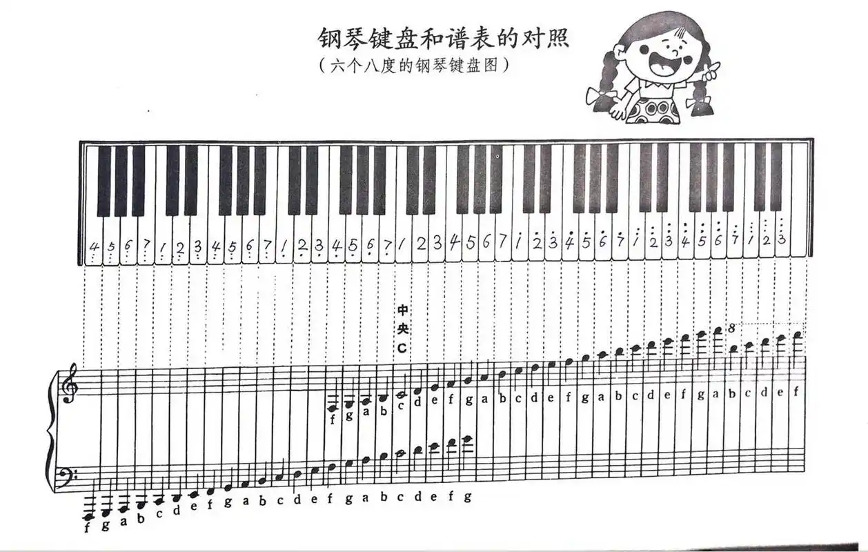 钢琴入门(二)|简谱五线谱对照表 钢琴小白入门必收藏!