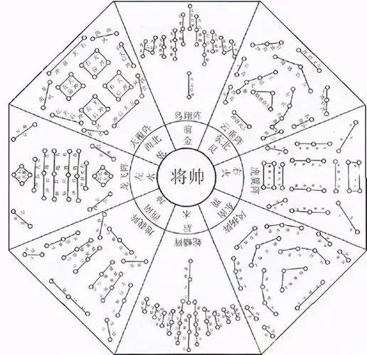 诸葛亮的八阵图影响深远