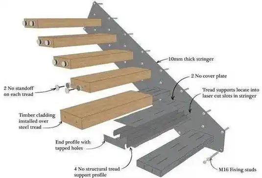 结构一定要够强所以墙内的预埋件的面积一定要大悬浮楼梯真正受力部分