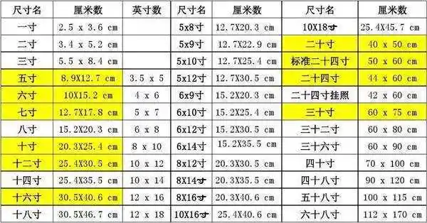 我的照片尺寸是9.5乘以13.6的应该买几寸的相册