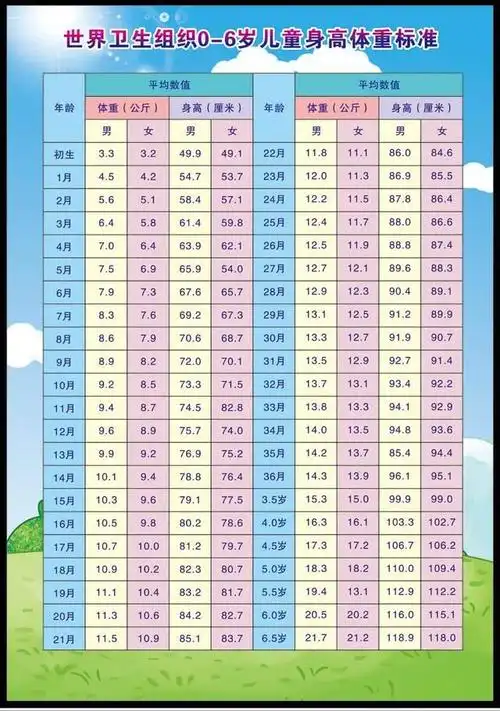 儿童体重身高标准2022_儿童体重身高标准2022男-天晟网