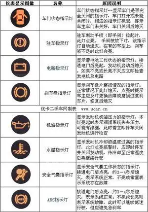 仪表指示灯含义图解