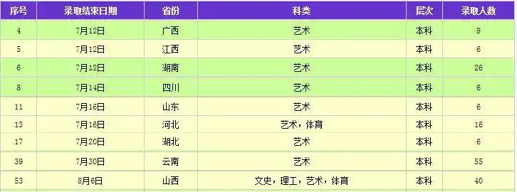 大理大学2014年艺术类本科专业录取分数线