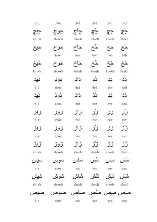 波斯语学习入门 字母中间的元音.doc