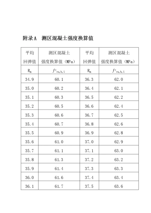 [精品]高强砼回弹仪换算表.doc