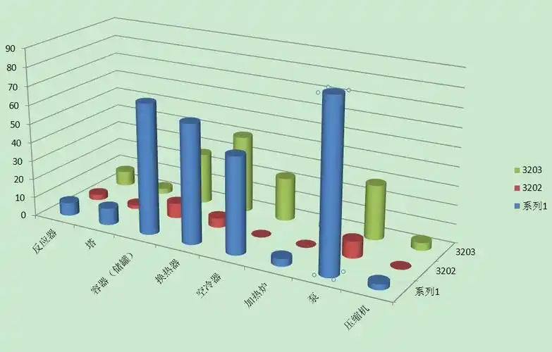 excel绘制的三维柱状对比图在每个柱子上能否显示两个数据产生堆积