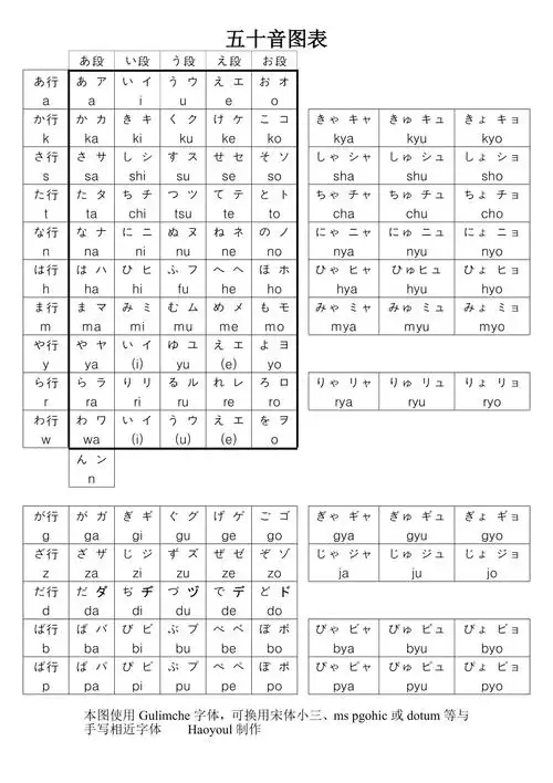 日语五十音图