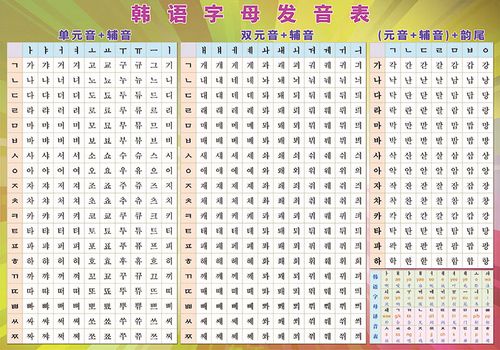 随身版-a4韩语字母音表-a