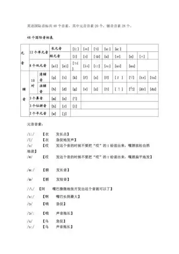 英语48个音标中文谐音读法大全33168docx