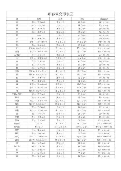 日语形容词分类表及变形汇