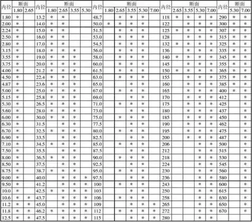 橡胶垫圈规格标准
