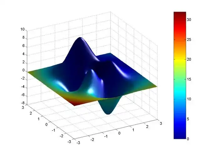 matlab做三维曲面图 求大神 给代码 并做张图让我看看 我用的是matlab