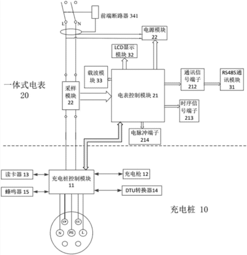 cn107310418a_一体式电表型充电桩在审