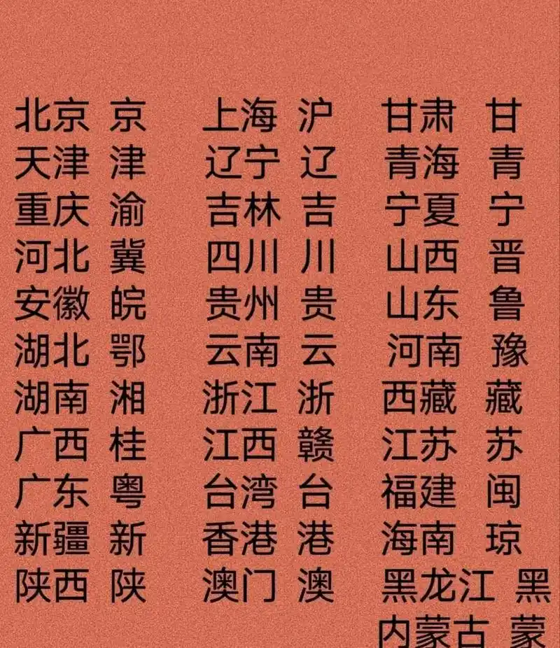 友友们,来看看全国各省的车牌第一个字都是啥吧!