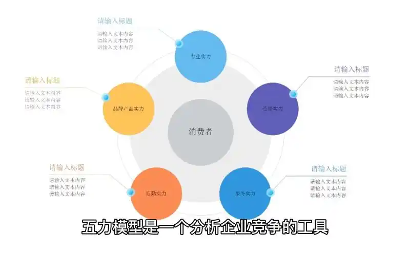 顾家家居——五力模型分析