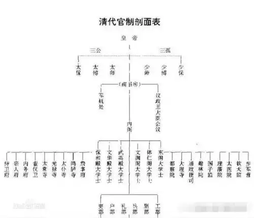 清朝大学士相当于什么官位,大学士为什么称"中堂",有多牛气