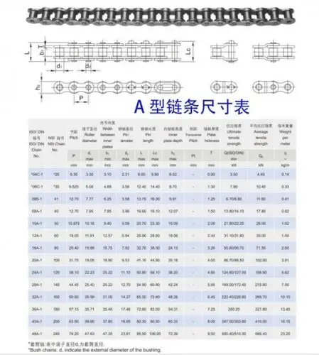 宁波轴承 工业级国标链条 国标单排链条a系列 型号齐全厂家 - 宁波