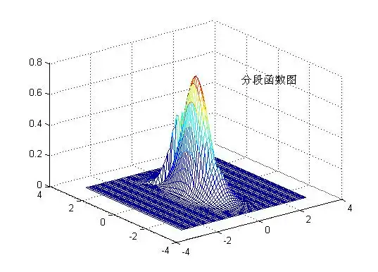 matlab画二元函数