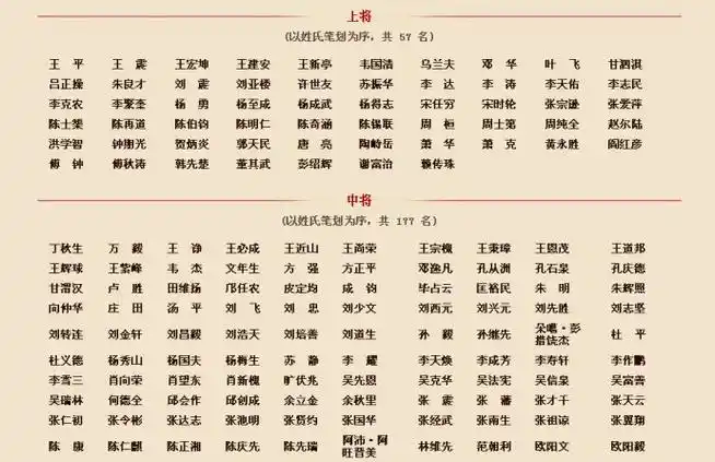 1955年开国将帅全名单