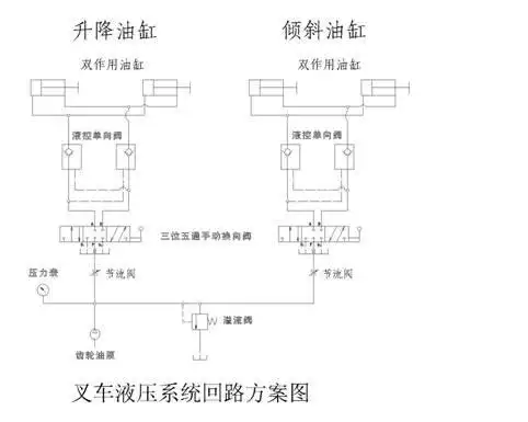 叉车液压系统回路图