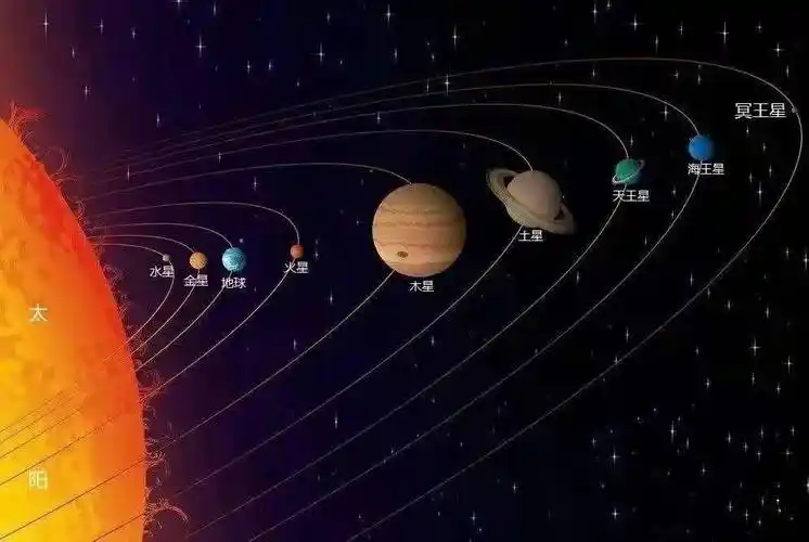 淏元(马鲁伟)先生谈"天体运行规律对人类等生物体命运的影响"_产生的