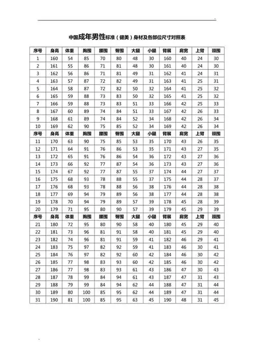 中国成年人标准健美身材及各部位尺寸对照表包括男性与女性